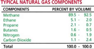 which hydrocarbon is the major component of gasoline